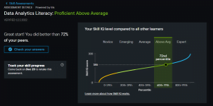 Coloured graph plot on black background. Skill IQ level in Data Analytics. Intersecting lines show that it is above average. From Pluralsight training profile of Paul Marrow.