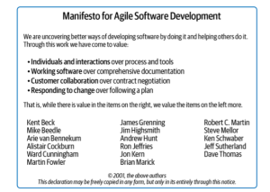 Summary of the Manifesto for Agile Software Development (c) 2001 Beck et al.